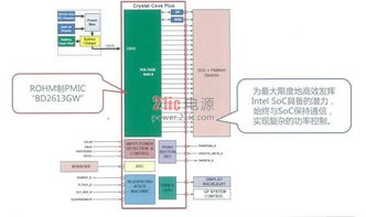ROHM更新電源管理技術(shù)，將如何擴大平板電腦市場并引領(lǐng)計算機領(lǐng)域技術(shù)開發(fā)？